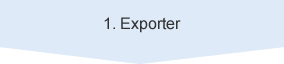 1. Exporter